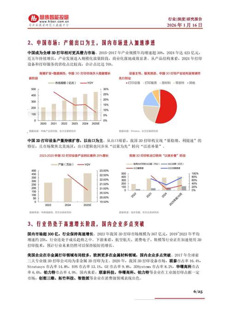 市场调研：洞察行业趋势的智慧之钥