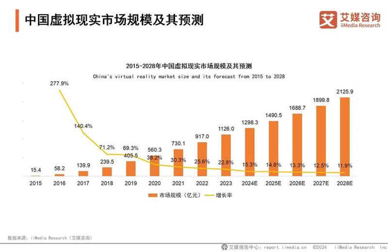 上海信息咨询行业动态：洞察市场趋势，实现精准决策