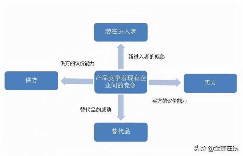 如何挑选一家合适的上海信息咨询公司？
