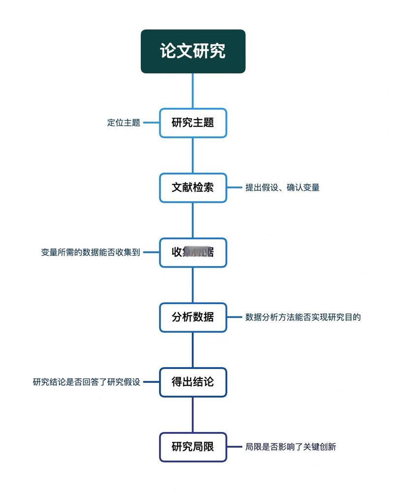 互联网行业:动态风向标