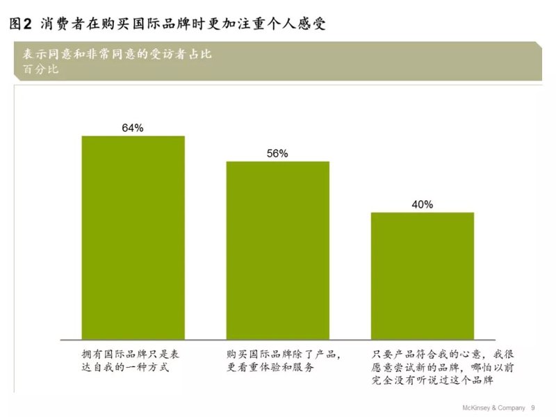 消费者研究
