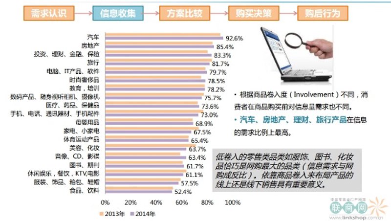 市场调研：洞察行业趋势与商机